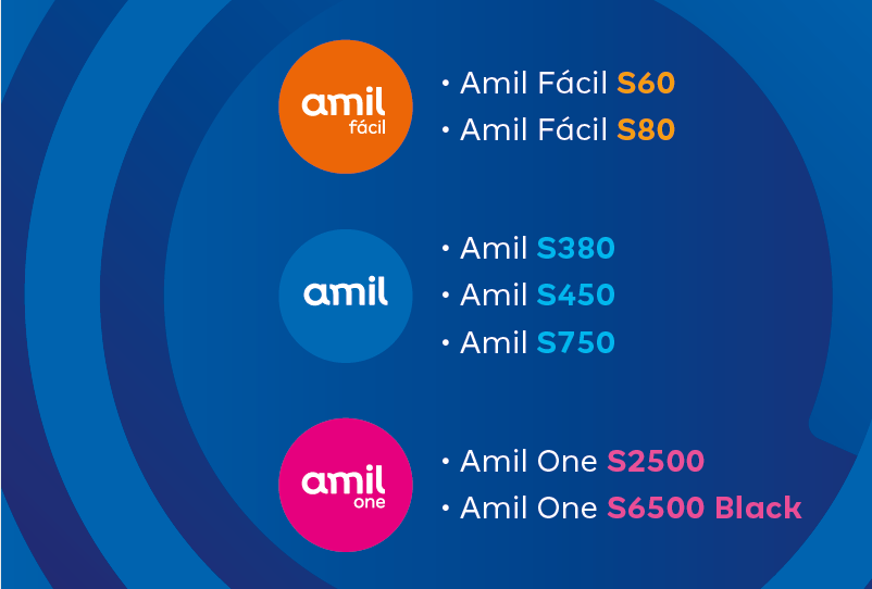 Amil S380 – Planos Amil Saúde