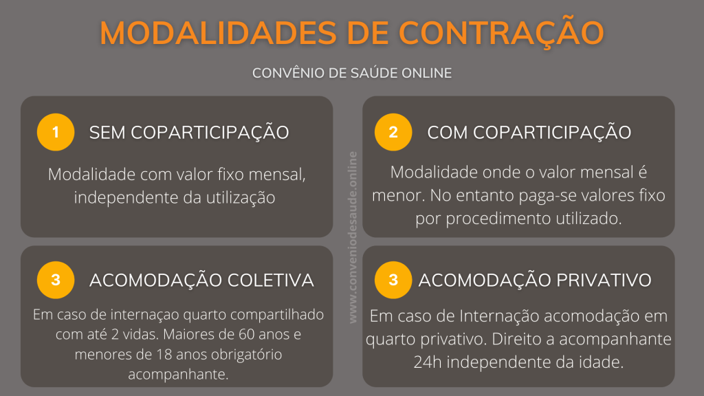 Conheça a linha Smart Notredame Intermédica empresarial - Modalidades